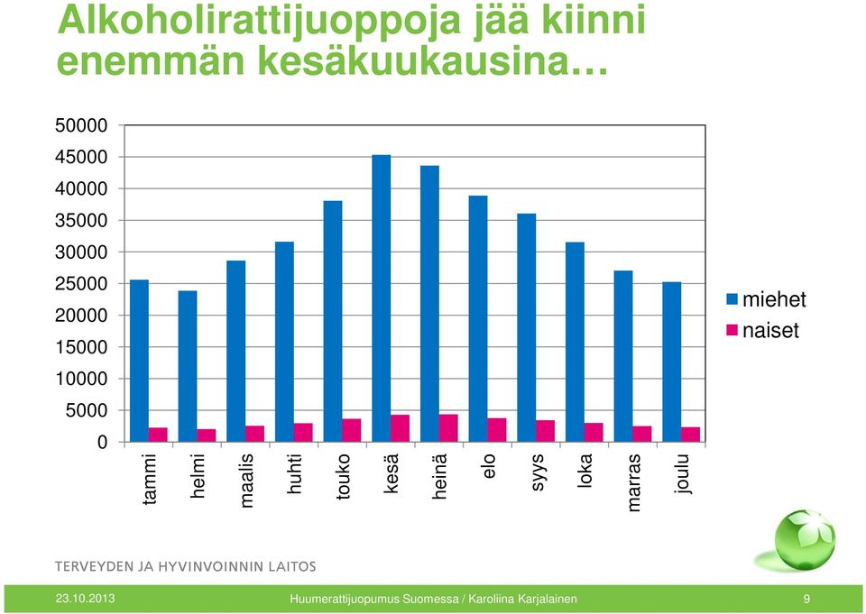5000 0 tammi helmi maalis huhti touko kesä heinä elo syys loka