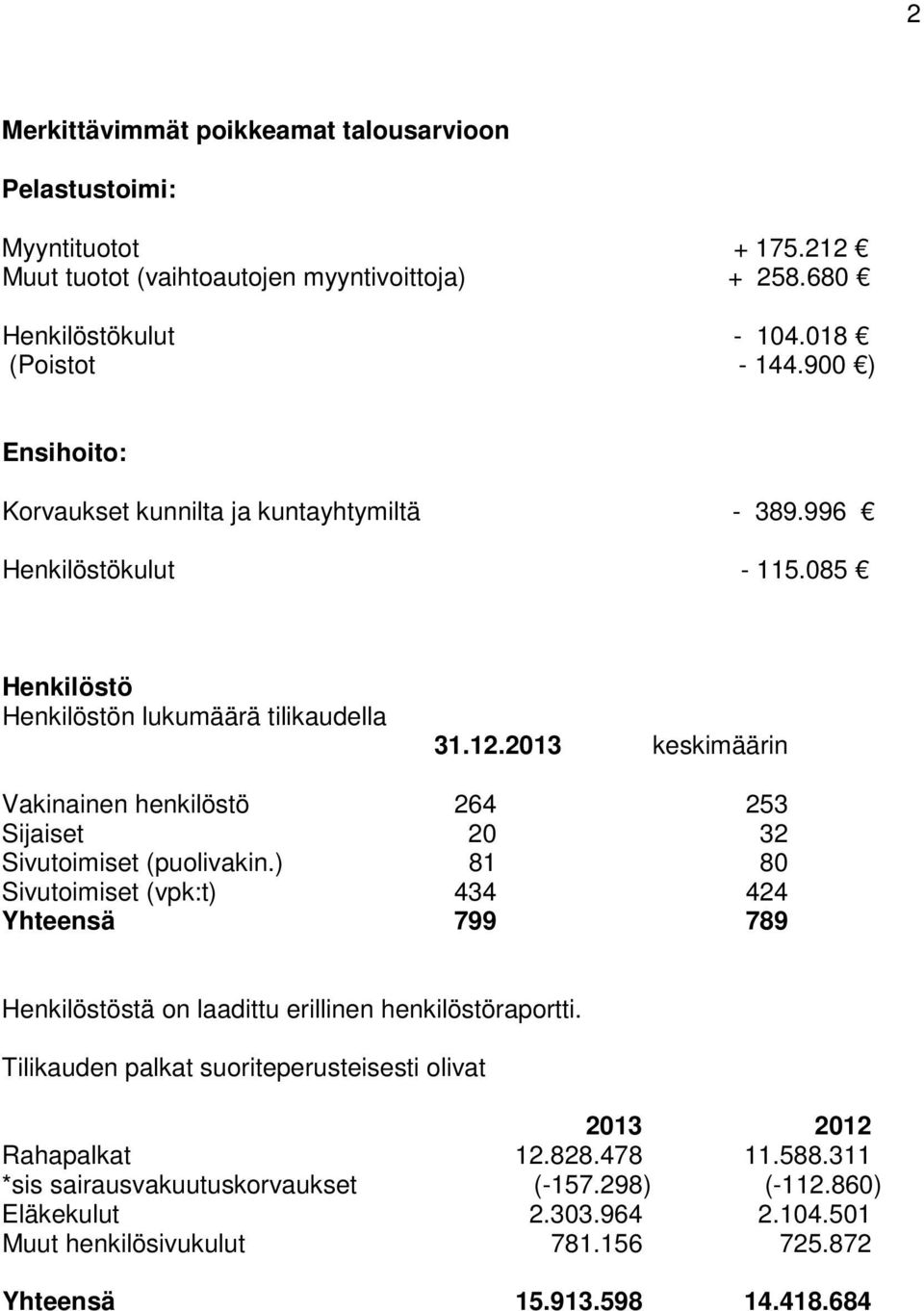 2013 keskimäärin Vakinainen henkilöstö 264 253 Sijaiset 20 32 Sivutoimiset (puolivakin.