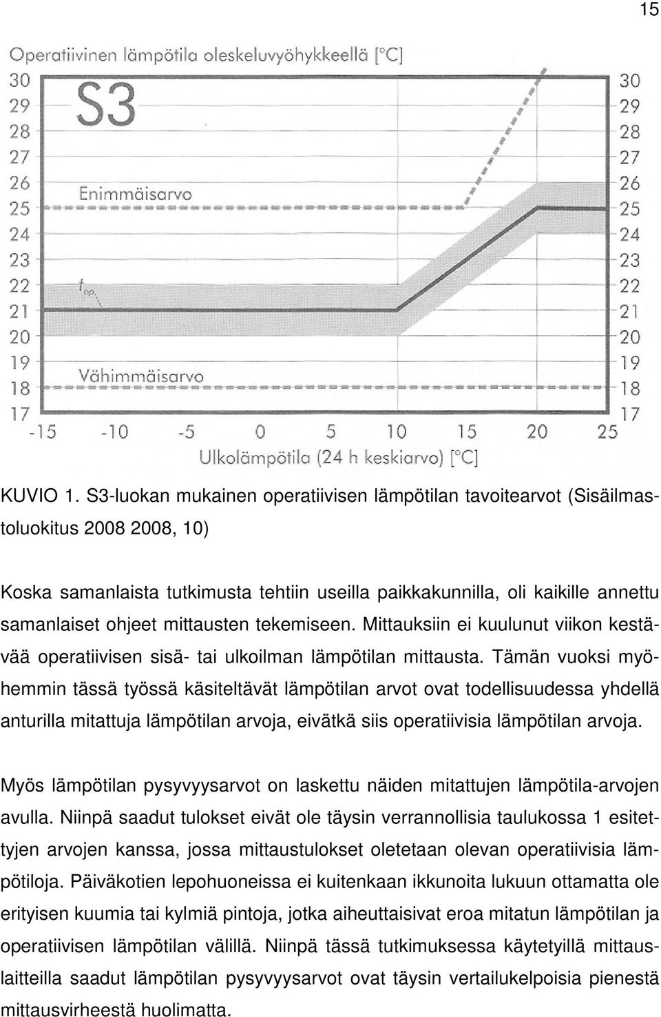 mittausten tekemiseen. Mittauksiin ei kuulunut viikon kestävää operatiivisen sisä- tai ulkoilman lämpötilan mittausta.