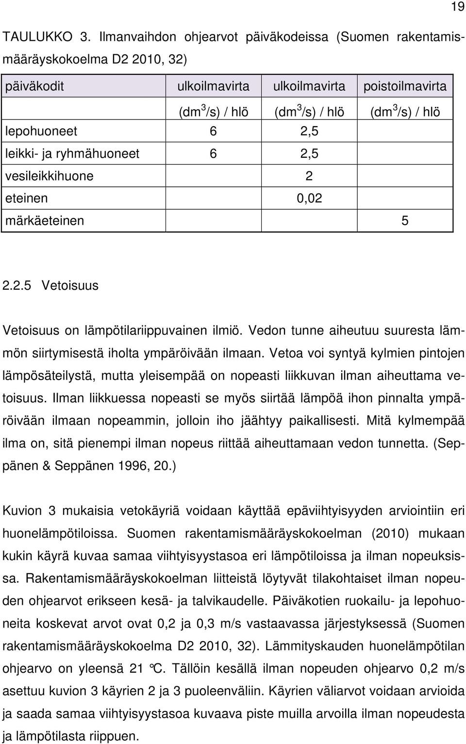 6 2,5 leikki- ja ryhmähuoneet 6 2,5 vesileikkihuone 2 eteinen 0,02 märkäeteinen 5 2.2.5 Vetoisuus Vetoisuus on lämpötilariippuvainen ilmiö.