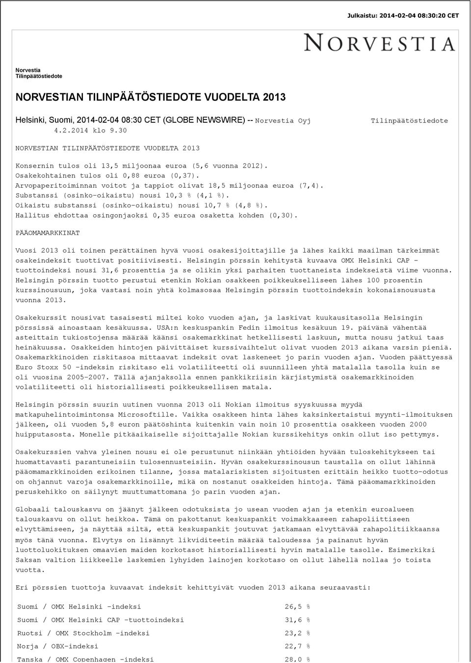 Arvopaperitoiminnan voitot ja tappiot olivat 18,5 miljoonaa euroa (7,4). Substanssi (osinko-oikaistu) nousi 10,3 % (4,1 %). Oikaistu substanssi (osinko-oikaistu) nousi 10,7 % (4,8 %).