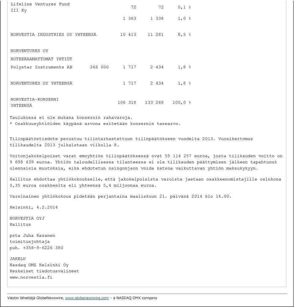 * Osakkuusyhtiöiden käypänä arvona esitetään konsernin tasearvo. Tilinpäätöstiedote perustuu tilintarkastettuun tilinpäätökseen vuodelta 2013. Vuosikertomus tilikaudelta 2013 julkaistaan viikolla 8.