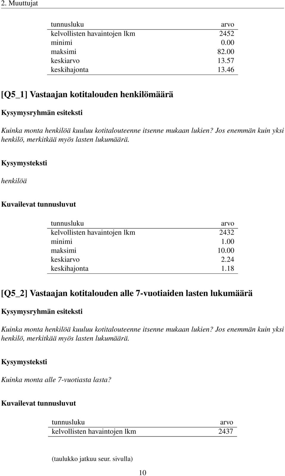 henkilöä Kuvailevat tunnusluvut tunnusluku arvo kelvollisten havaintojen lkm 2432 minimi 1.00 maksimi 10.00 keskiarvo 2.24 keskihajonta 1.