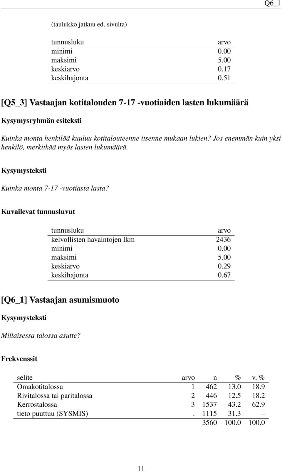 Jos enemmän kuin yksi henkilö, merkitkää myös lasten lukumäärä. Kuinka monta 7-17 -vuotiasta lasta?