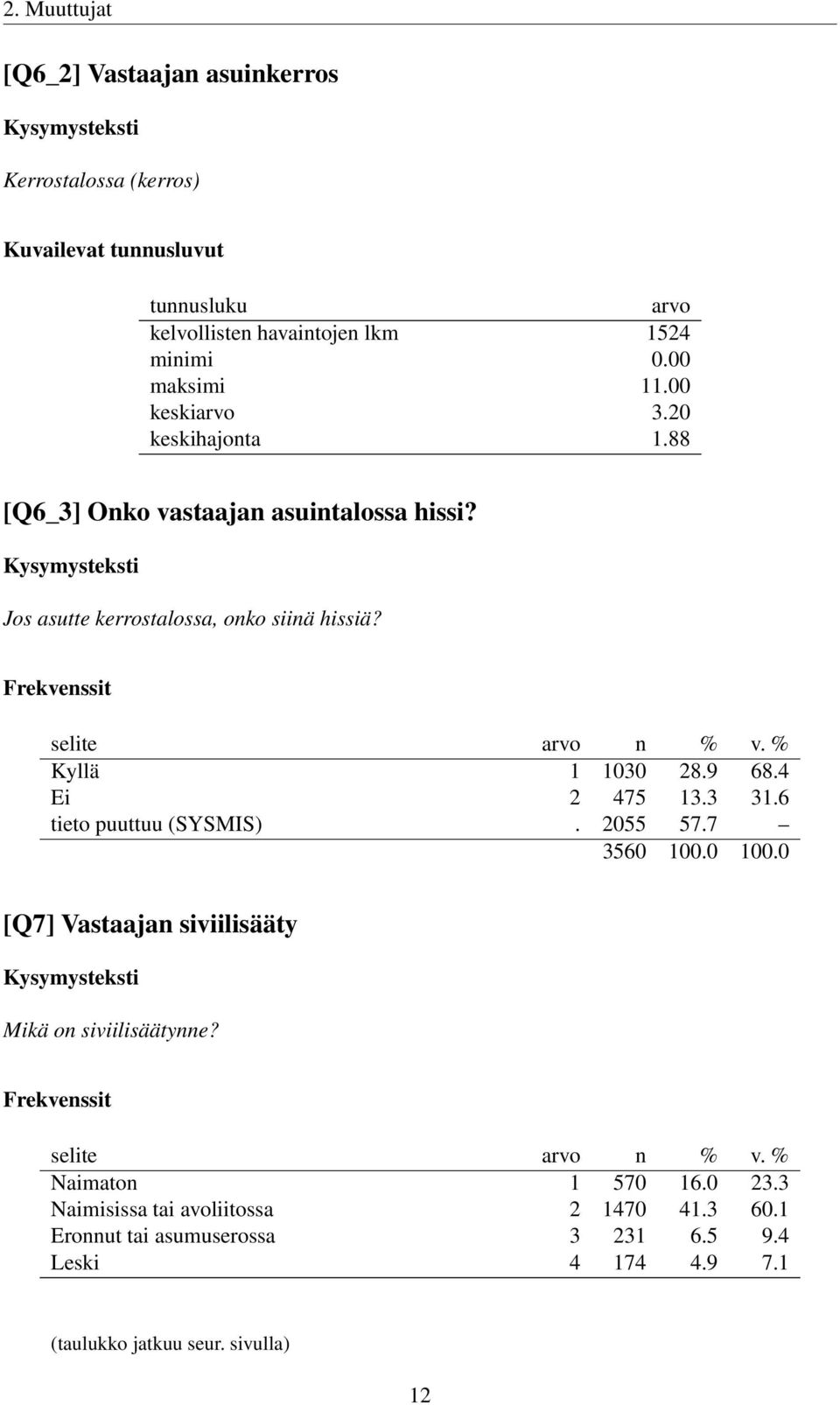 Jos asutte kerrostalossa, onko siinä hissiä? Kyllä 1 1030 28.9 68.4 Ei 2 475 13.3 31.6 tieto puuttuu (SYSMIS). 2055 57.