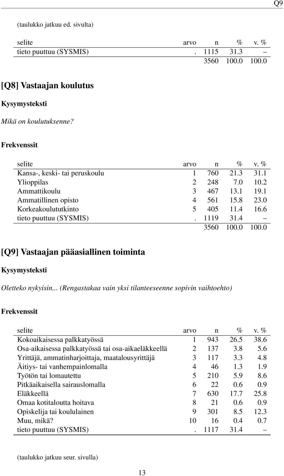 .. (Rengastakaa vain yksi tilanteeseenne sopivin vaihtoehto) Kokoaikaisessa palkkatyössä 1 943 26.5 38.6 Osa-aikaisessa palkkatyössä tai osa-aikaeläkkeellä 2 137 3.8 5.