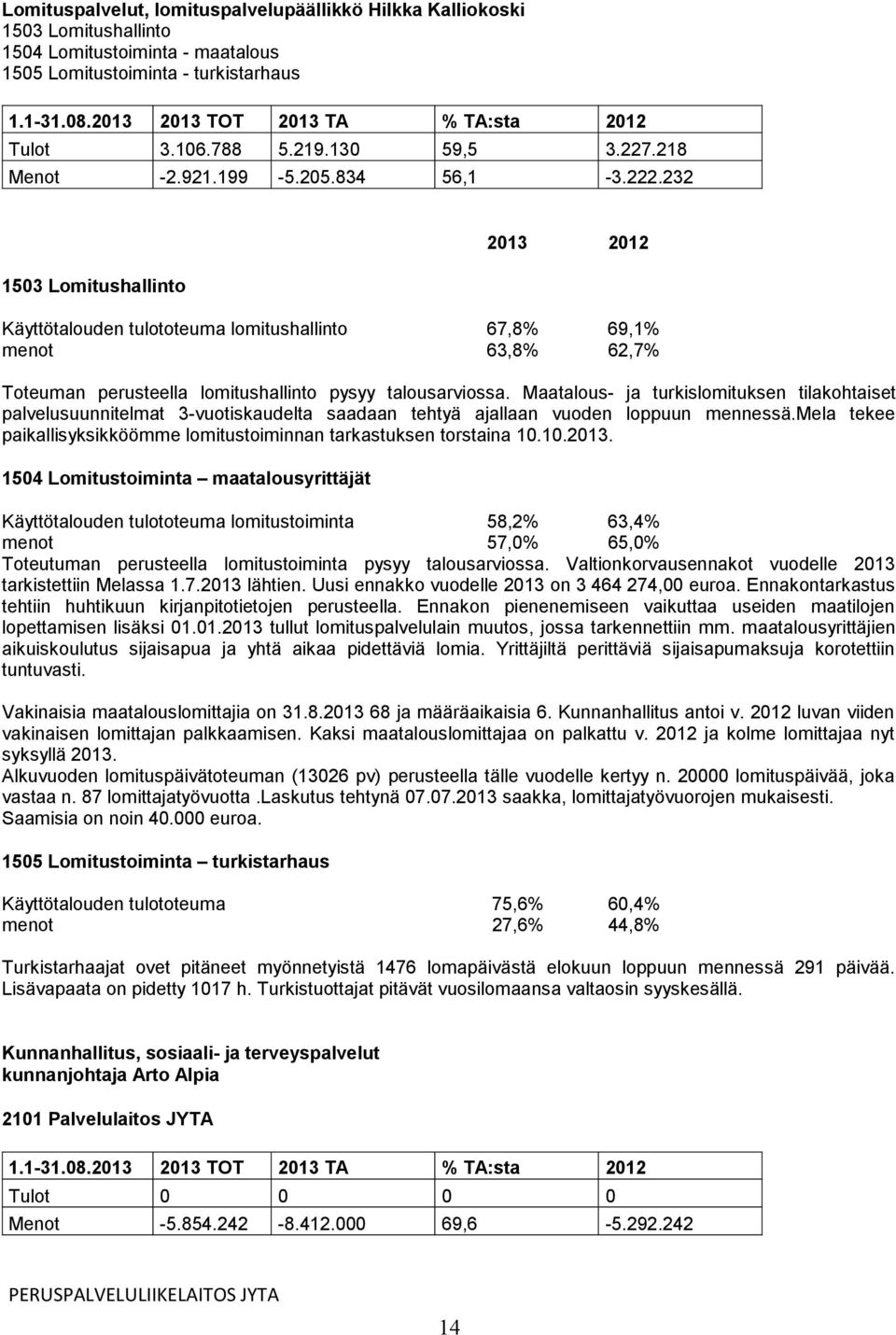 232 1503 Lomitushallinto 2013 2012 Käyttötalouden tulototeuma lomitushallinto 67,8% 69,1% menot 63,8% 62,7% Toteuman perusteella lomitushallinto pysyy talousarviossa.