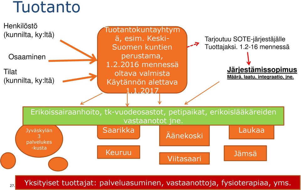 Erikoissairaanhoito, tk-vuodeosastot, petipaikat, erikoislääkäreiden vastaanotot jne.