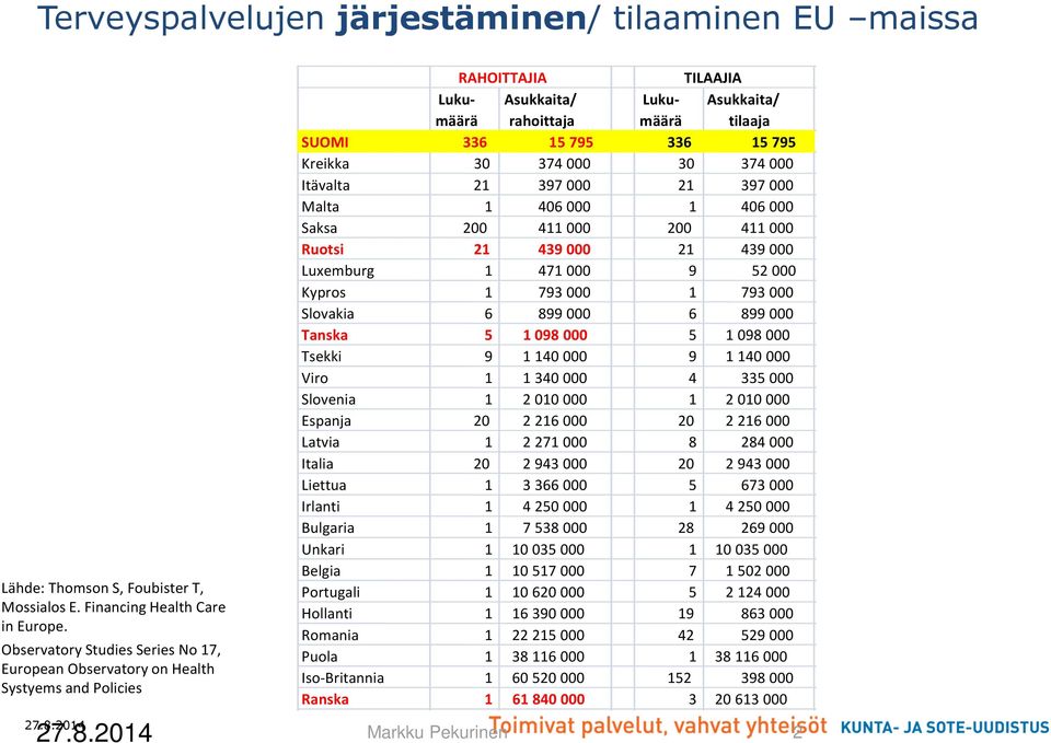 Kreikka 30 374000 30 374000 Itävalta 21 397000 21 397000 Malta 1 406000 1 406000 Saksa 200 411000 200 411000 Ruotsi 21 439000 21 439000 Luxemburg 1 471000 9 52000 Kypros 1 793000 1 793000 Slovakia 6