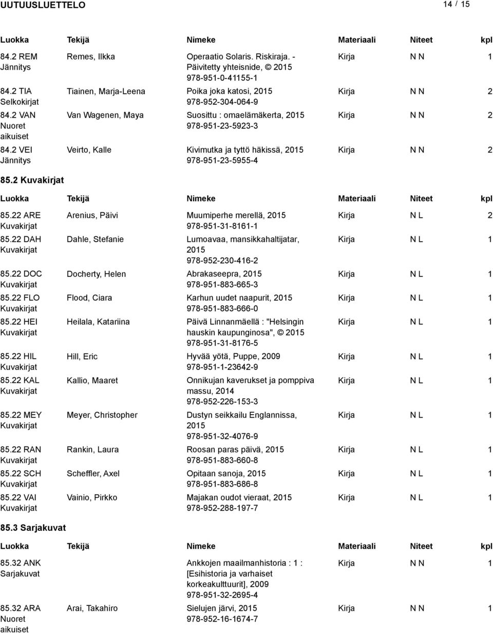 häkissä, 05 978-95-3-5955-4 85. 85. ARE 85. DAH 85. DOC 85. FLO 85. HEI 85. HIL 85. KAL 85. MEY 85. RAN 85. SCH 85.