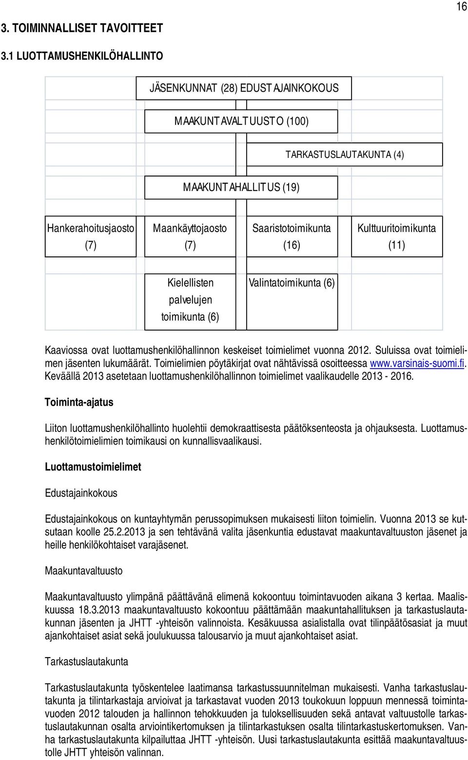 Kulttuuritoimikunta (7) (7) (16) (11) Kielellisten Valintatoimikunta (6) palvelujen toimikunta (6) Kaaviossa ovat luottamushenkilöhallinnon keskeiset toimielimet vuonna 2012.