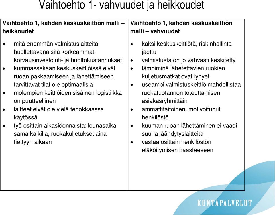 tehokkaassa käytössä työ osittain aikasidonnaista: lounasaika sama kaikilla, ruokakuljetukset aina tiettyyn aikaan Vaihtoehto 1, kahden keskuskeittiön malli vahvuudet kaksi keskuskeittiötä,