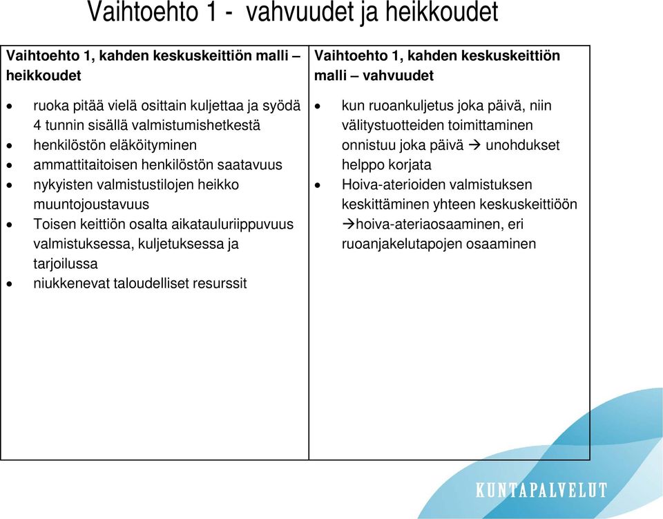 kuljetuksessa ja tarjoilussa niukkenevat taloudelliset resurssit Vaihtoehto 1, kahden keskuskeittiön malli vahvuudet kun ruoankuljetus joka päivä, niin välitystuotteiden