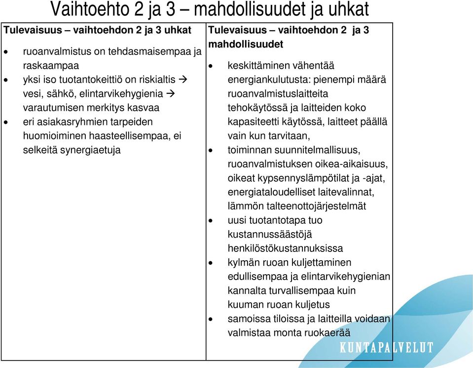 energiankulutusta: pienempi määrä ruoanvalmistuslaitteita tehokäytössä ja laitteiden koko kapasiteetti käytössä, laitteet päällä vain kun tarvitaan, toiminnan suunnitelmallisuus, ruoanvalmistuksen