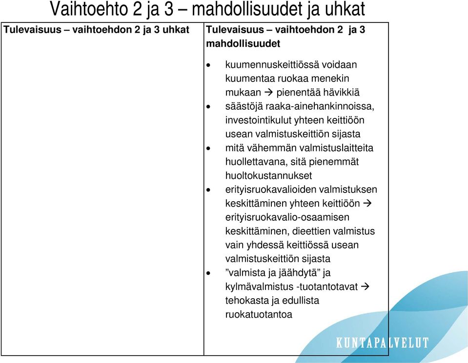 valmistuslaitteita huollettavana, sitä pienemmät huoltokustannukset erityisruokavalioiden valmistuksen keskittäminen yhteen keittiöön erityisruokavalio-osaamisen