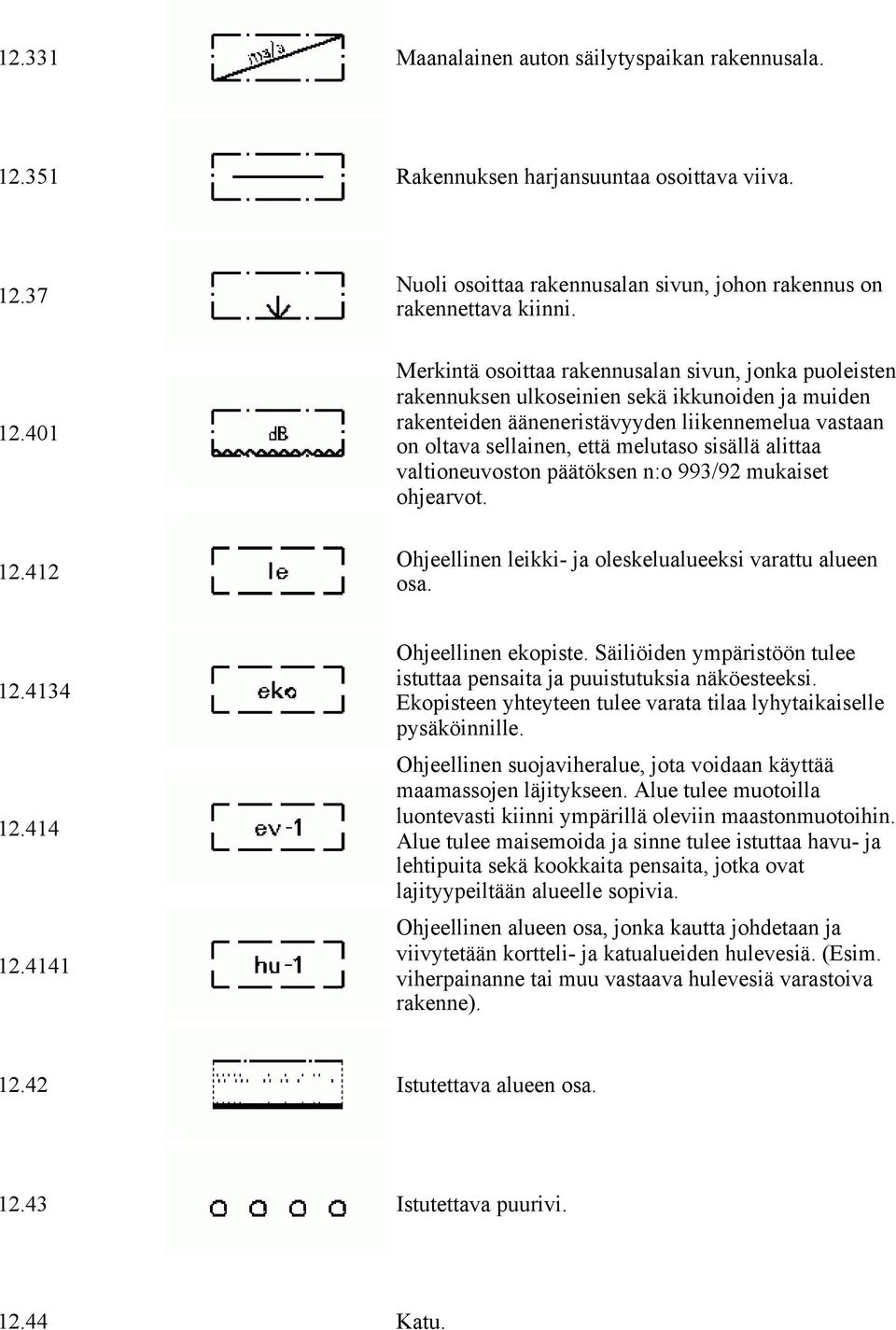 alittaa valtioneuvoston päätöksen n:o 993/92 mukaiset ohjearvot. Ohjeellinen leikki- ja oleskelualueeksi varattu alueen osa. 12.4134 12.414 12.4141 Ohjeellinen ekopiste.