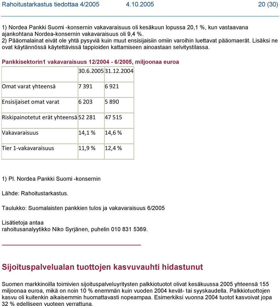 Pankkisektorin1 vakavaraisuus 12/