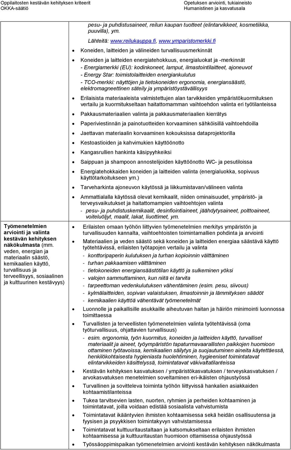 kosmetiikka, puuvilla), ym. Lähteitä: www.reilukauppa.fi, www.ymparistomerkki.