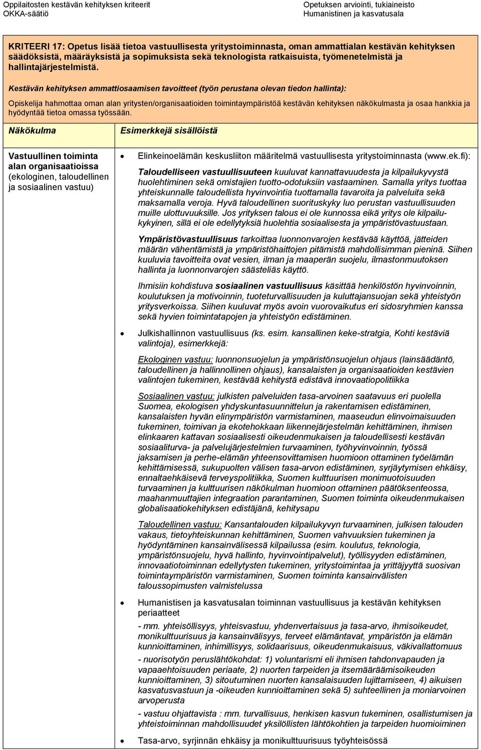 Kestävän kehityksen ammattiosaamisen tavoitteet (työn perustana olevan tiedon hallinta): Opiskelija hahmottaa oman alan yritysten/organisaatioiden toimintaympäristöä kestävän kehityksen näkökulmasta