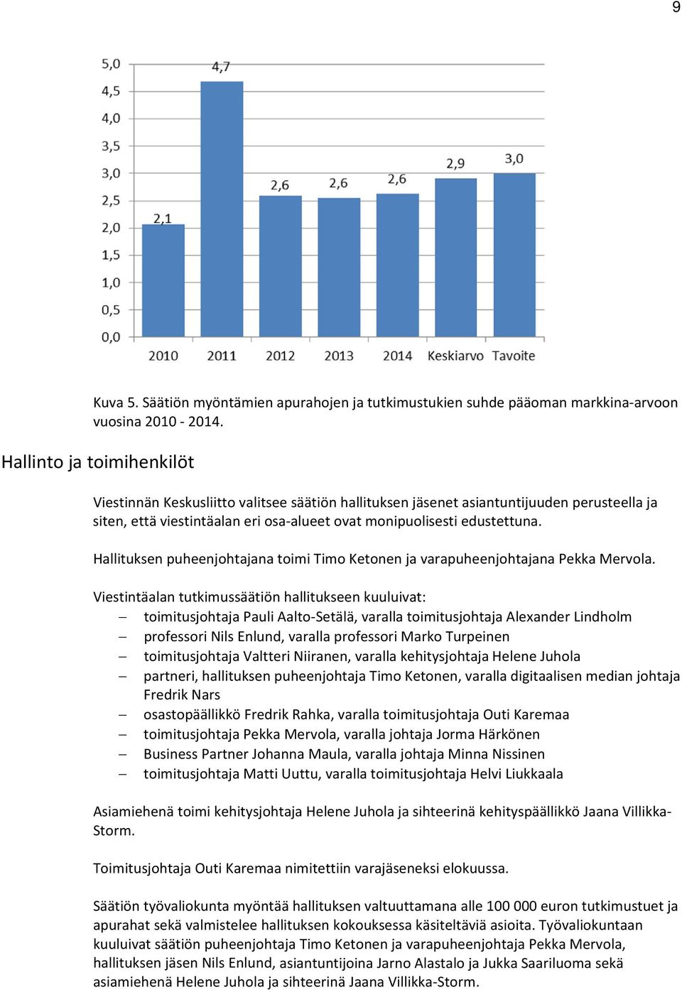 Hallituksen puheenjohtajana toimi Timo Ketonen ja varapuheenjohtajana Pekka Mervola.