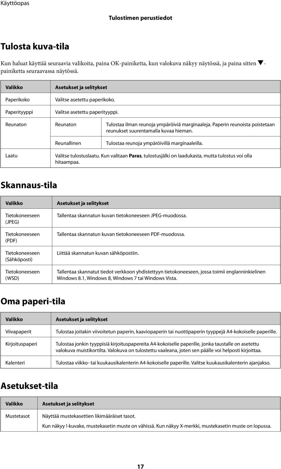 Paperin reunoista poistetaan reunukset suurentamalla kuvaa hieman. Reunallinen Tulostaa reunoja ympäröivillä marginaaleilla. Laatu Valitse tulostuslaatu.