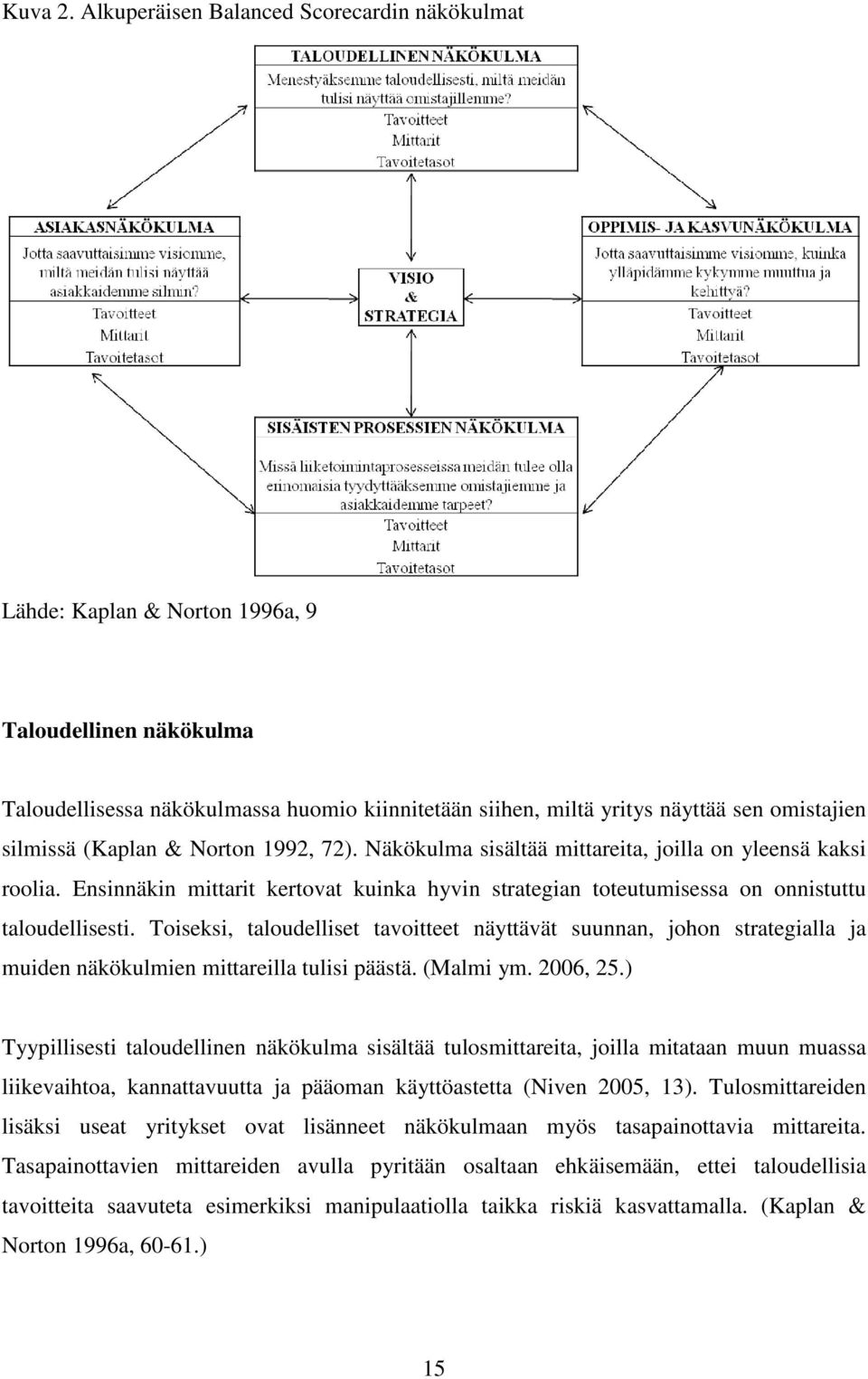 silmissä (Kaplan & Norton 1992, 72). Näkökulma sisältää mittareita, joilla on yleensä kaksi roolia. Ensinnäkin mittarit kertovat kuinka hyvin strategian toteutumisessa on onnistuttu taloudellisesti.