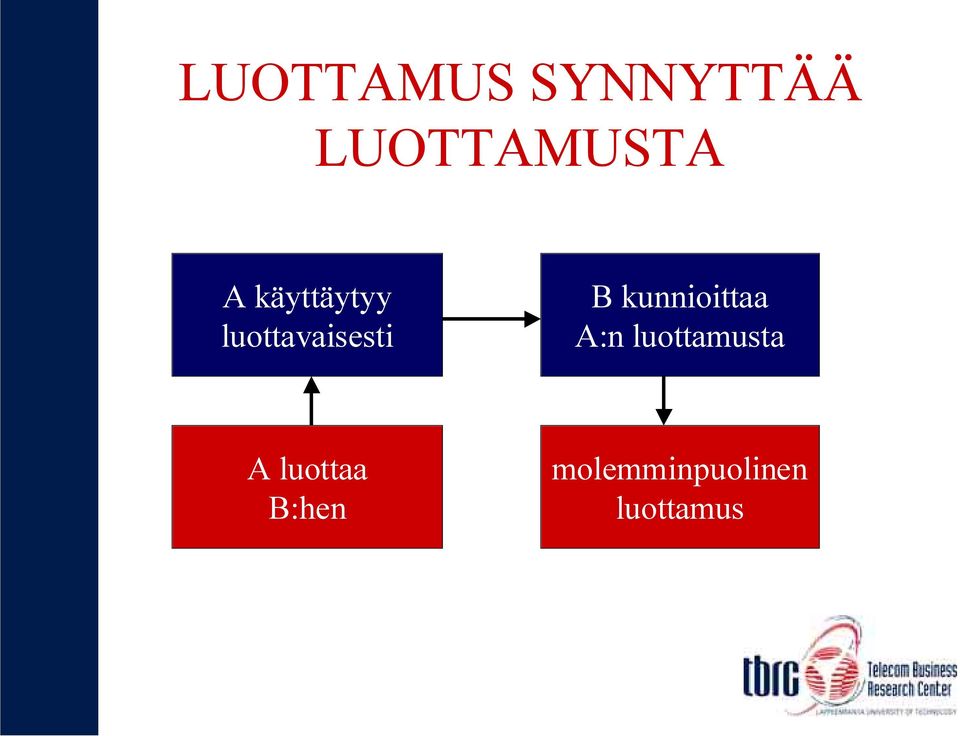 kunnioittaa A:n luottamusta A