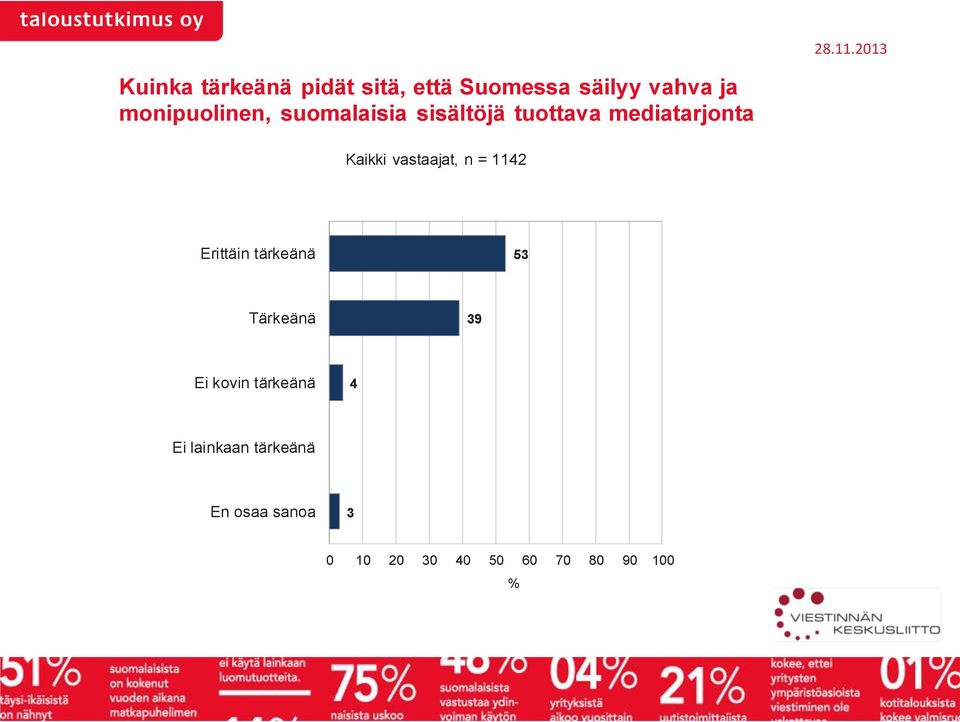 mediatarjonta Kaikki vastaajat, n = 1142 Erittäin