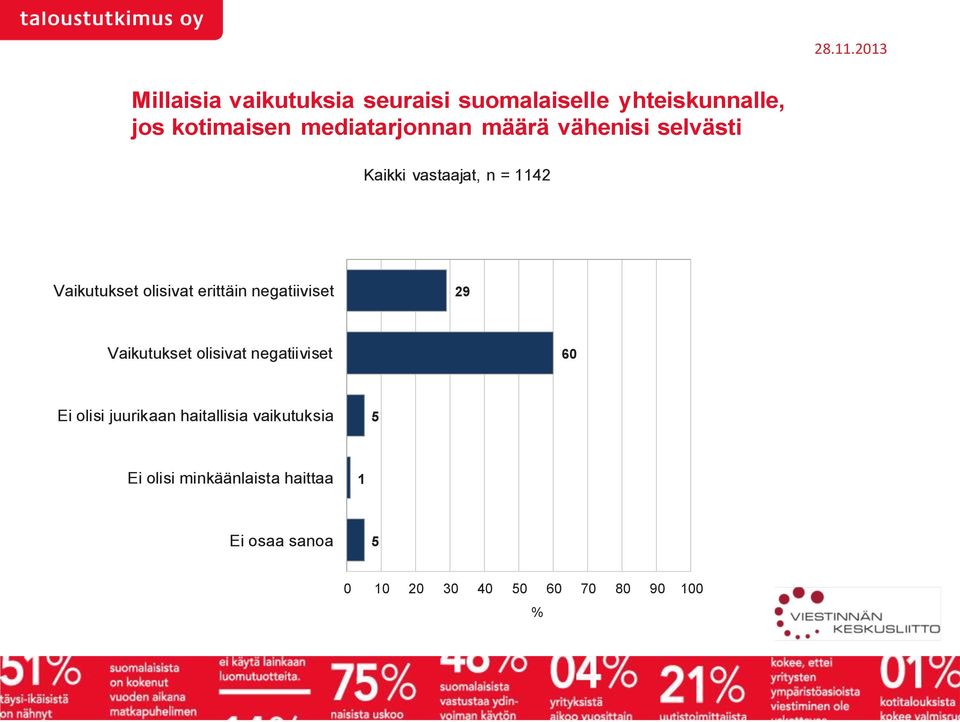 2013 Millaisia vaikutuksia seuraisi suomalaiselle yhteiskunnalle, jos kotimaisen