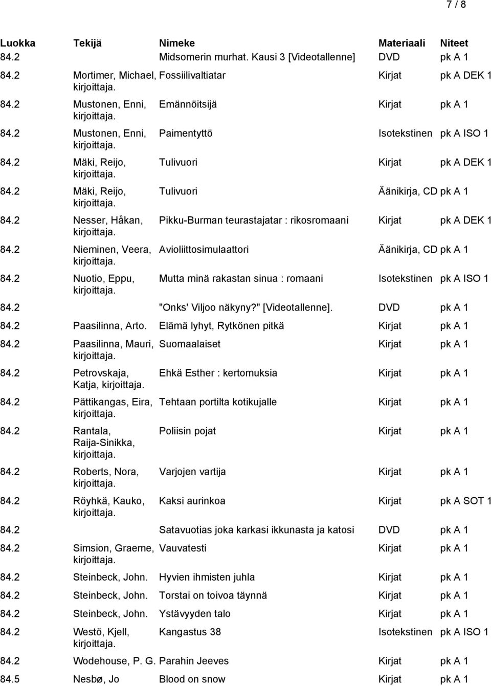 2 Nuotio, Eppu, Fossiilivaltiatar Kirjat pk A DEK 1 Emännöitsijä Paimentyttö Isotekstinen pk A ISO 1 Tulivuori Kirjat pk A DEK 1 Tulivuori Äänikirja, CD pk A 1 Pikku-Burman teurastajatar :