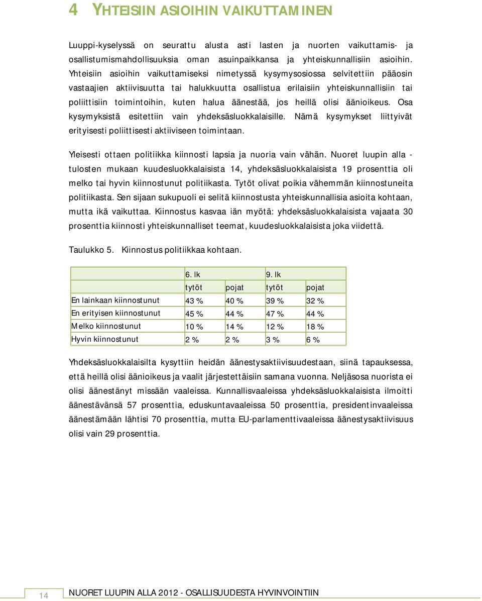 halua äänestää, jos heillä olisi äänioikeus. Osa kysymyksistä esitettiin vain yhdeksäsluokkalaisille. Nämä kysymykset liittyivät erityisesti poliittisesti aktiiviseen toimintaan.