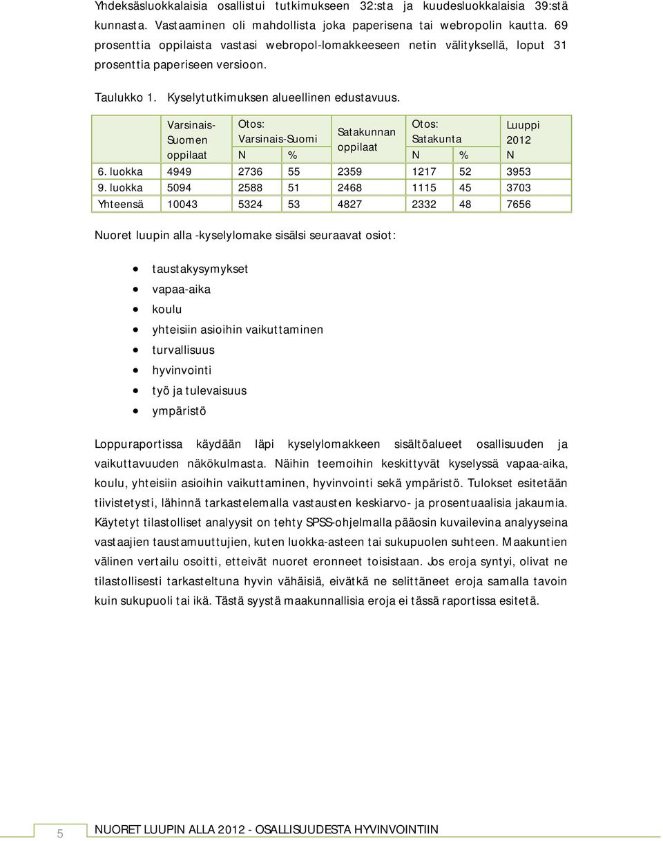 Varsinais- Otos: Otos: Luuppi Satakunnan Suomen Varsinais-Suomi Satakunta 2012 oppilaat oppilaat N % N % N 6. luokka 4949 2736 55 2359 1217 52 3953 9.