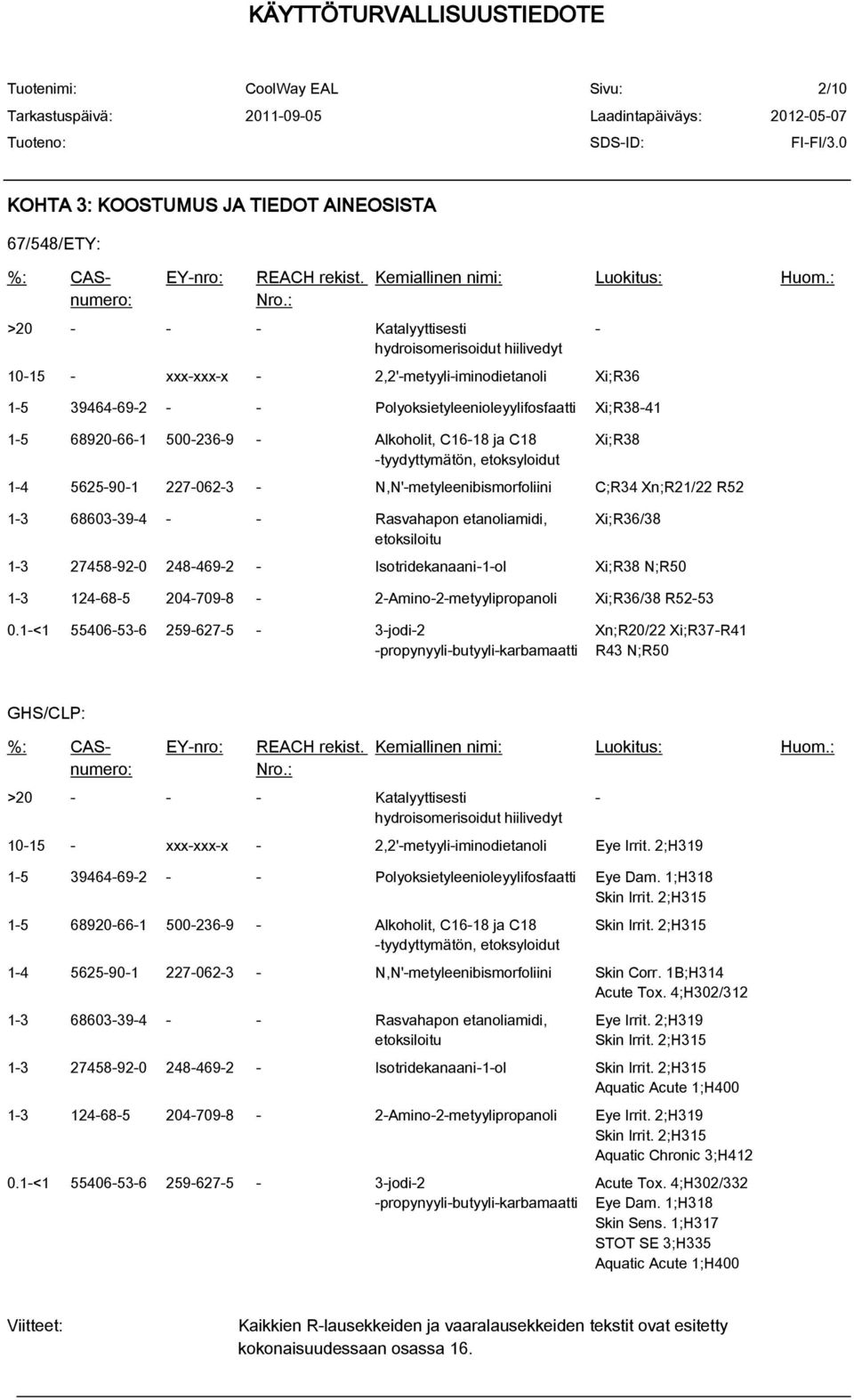 - Xi;R38 1-4 5625-90-1 227-062-3 - N,N'-metyleenibismorfoliini C;R34 Xn;R21/22 R52 1-3 68603-39-4 - - Rasvahapon etanoliamidi, etoksiloitu Xi;R36/38 1-3 27458-92-0 248-469-2 - Isotridekanaani-1-ol