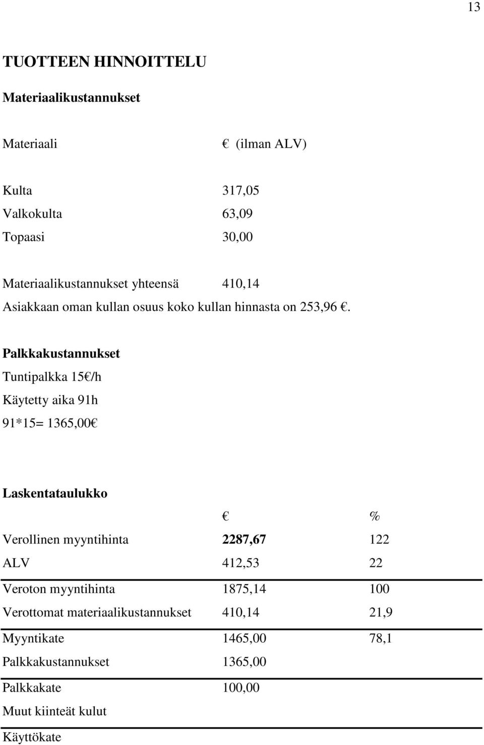 Palkkakustannukset Tuntipalkka 15 /h Käytetty aika 91h 91*15= 1365,00 Laskentataulukko % Verollinen myyntihinta 2287,67 122 ALV
