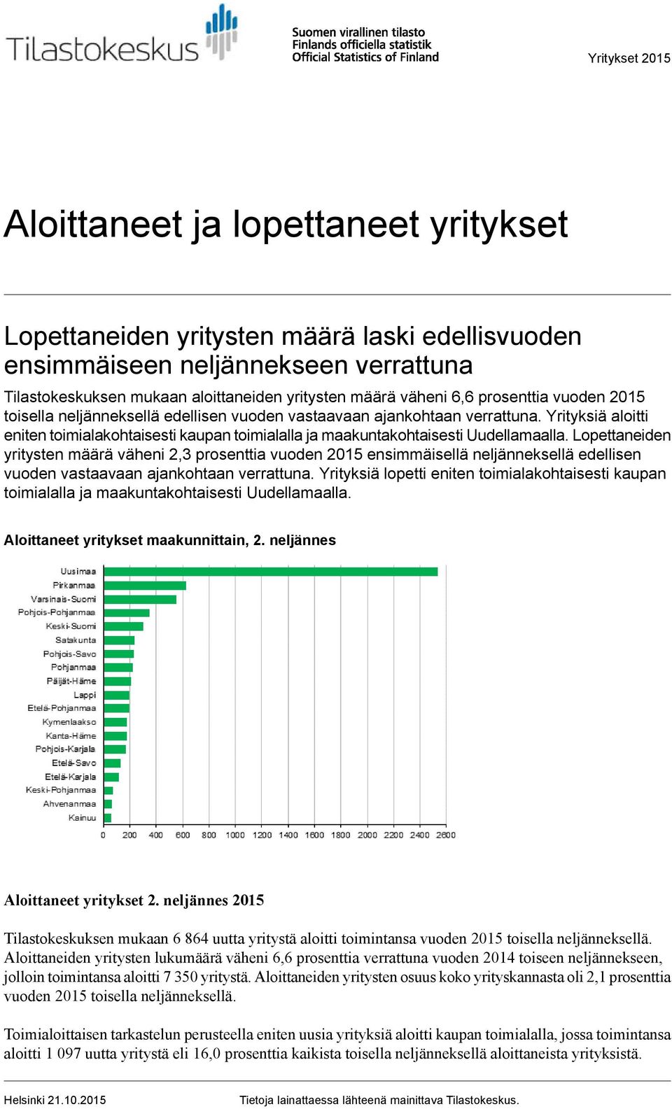 Yrityksiä aloitti eniten toimialakohtaisesti kaupan toimialalla ja maakuntakohtaisesti Uudellamaalla.