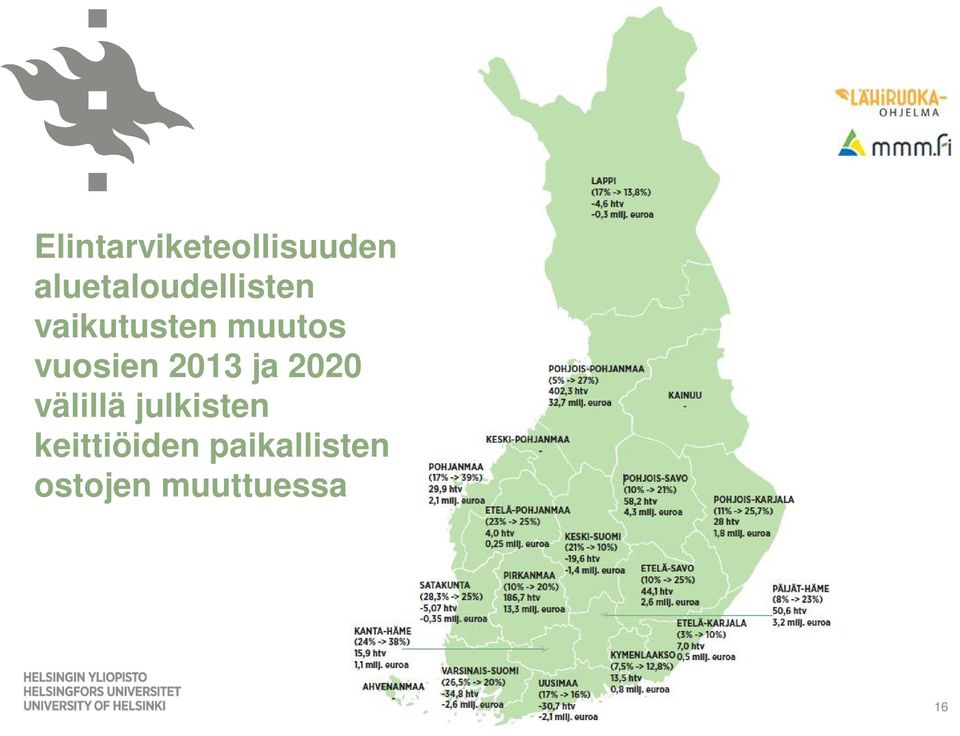 muutos vuosien 2013 ja 2020 välillä
