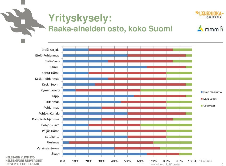 osto, koko