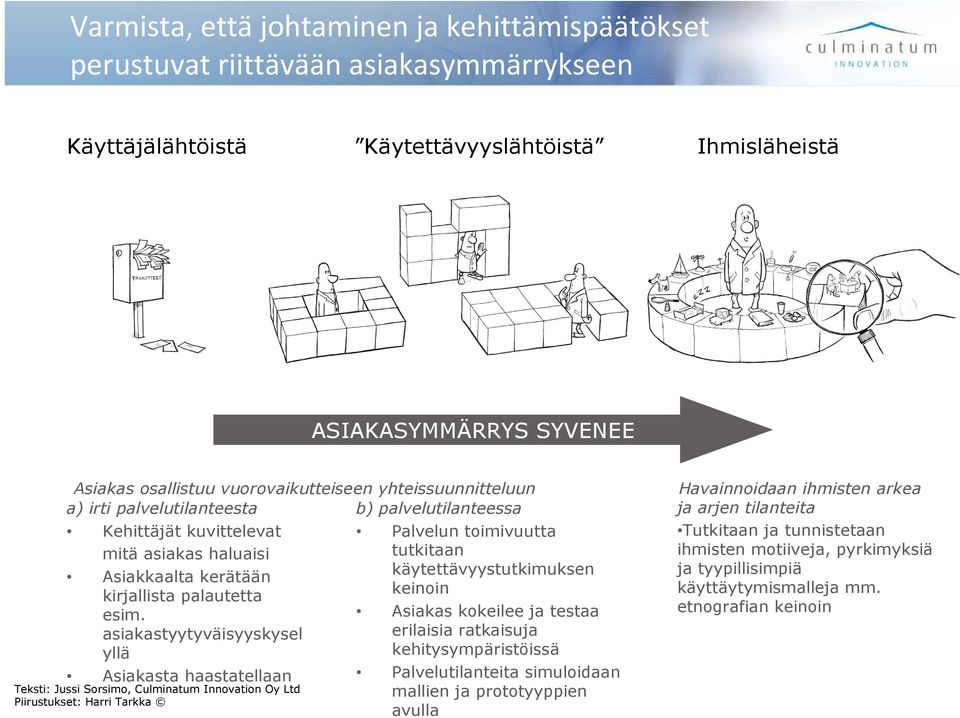 asiakastyytyväisyyskysel yllä Asiakasta haastatellaan b) palvelutilanteessa Palvelun toimivuutta tutkitaan käytettävyystutkimuksen keinoin Asiakas kokeilee ja testaa erilaisia ratkaisuja