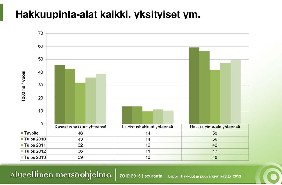 2012-2015 seuranta Lappi