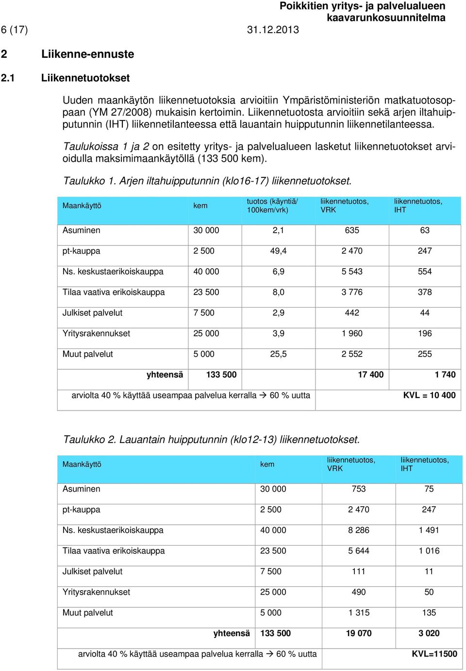 Taulukoissa 1 ja 2 on esitetty yritys- ja palvelualueen lasketut liikennetuotokset arvioidulla maksimimaankäytöllä (133 500 kem). Taulukko 1. Arjen iltahuipputunnin (klo16-17) liikennetuotokset.