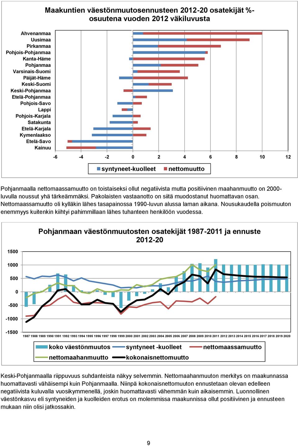 mutta positiivinen maahanmuutto on 2- luvulla noussut yhä tärkeämmäksi. Pakolaisten vastaanotto on siitä muodostanut huomattavan osan.