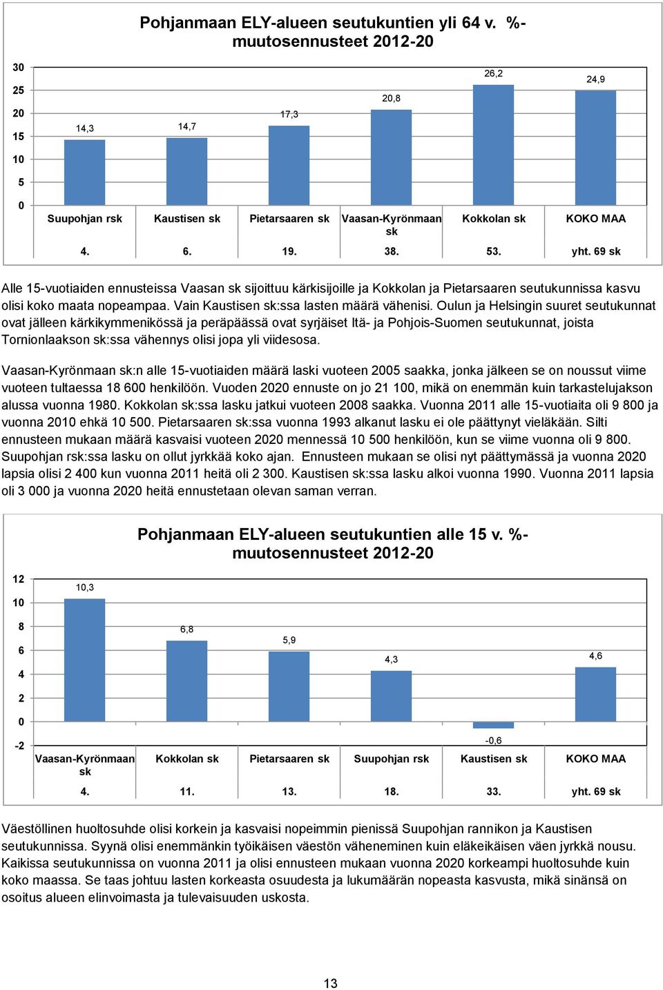 Vain Kaustisen sk:ssa lasten määrä vähenisi.