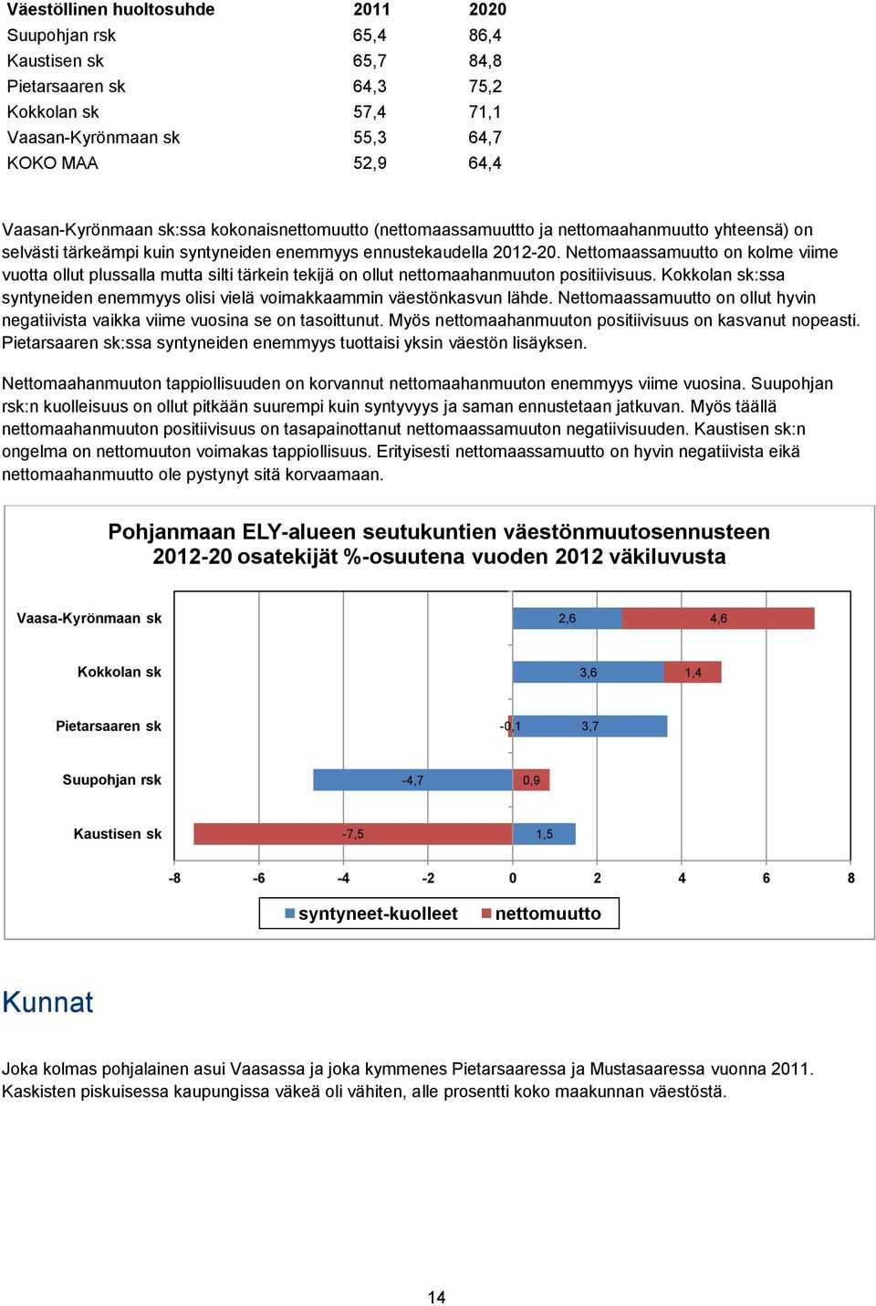 Nettomaassamuutto on kolme viime vuotta ollut plussalla mutta silti tärkein tekijä on ollut nettomaahanmuuton positiivisuus.