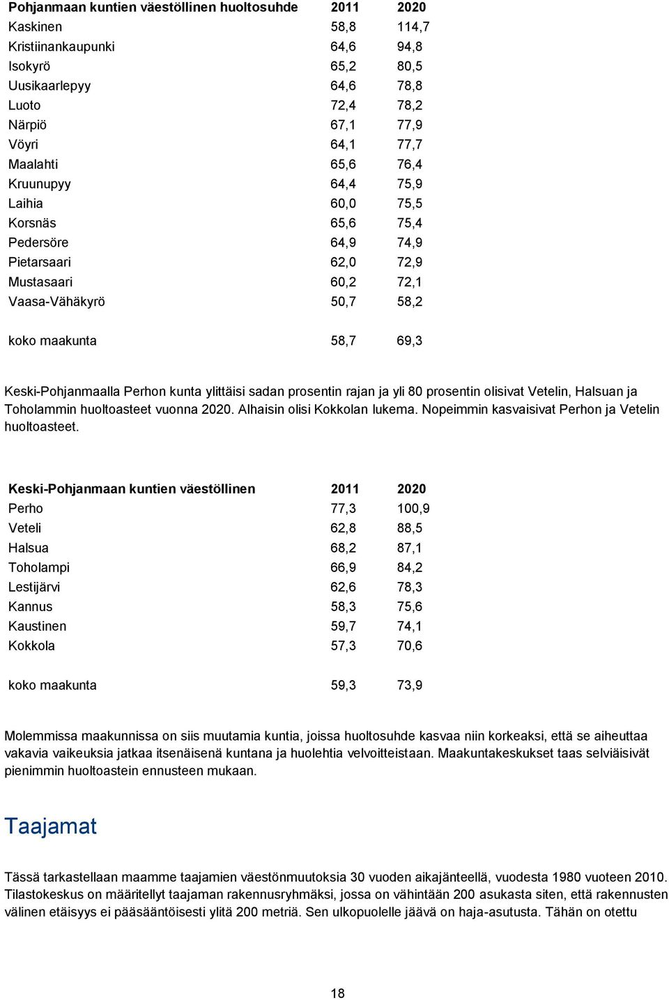 sadan prosentin rajan ja yli 8 prosentin olisivat Vetelin, Halsuan ja Toholammin huoltoasteet vuonna 22. Alhaisin olisi Kokkolan lukema. Nopeimmin kasvaisivat Perhon ja Vetelin huoltoasteet.