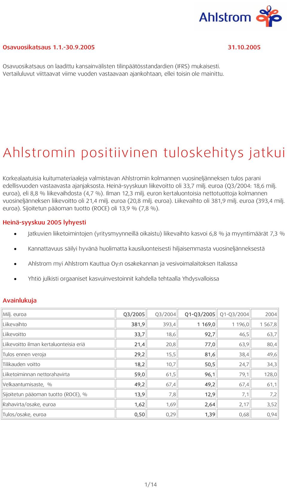 Ahlstromin positiivinen tuloskehitys jatkui Korkealaatuisia kuitumateriaaleja valmistavan Ahlstromin kolmannen vuosineljänneksen tulos parani edellisvuoden vastaavasta ajanjaksosta.