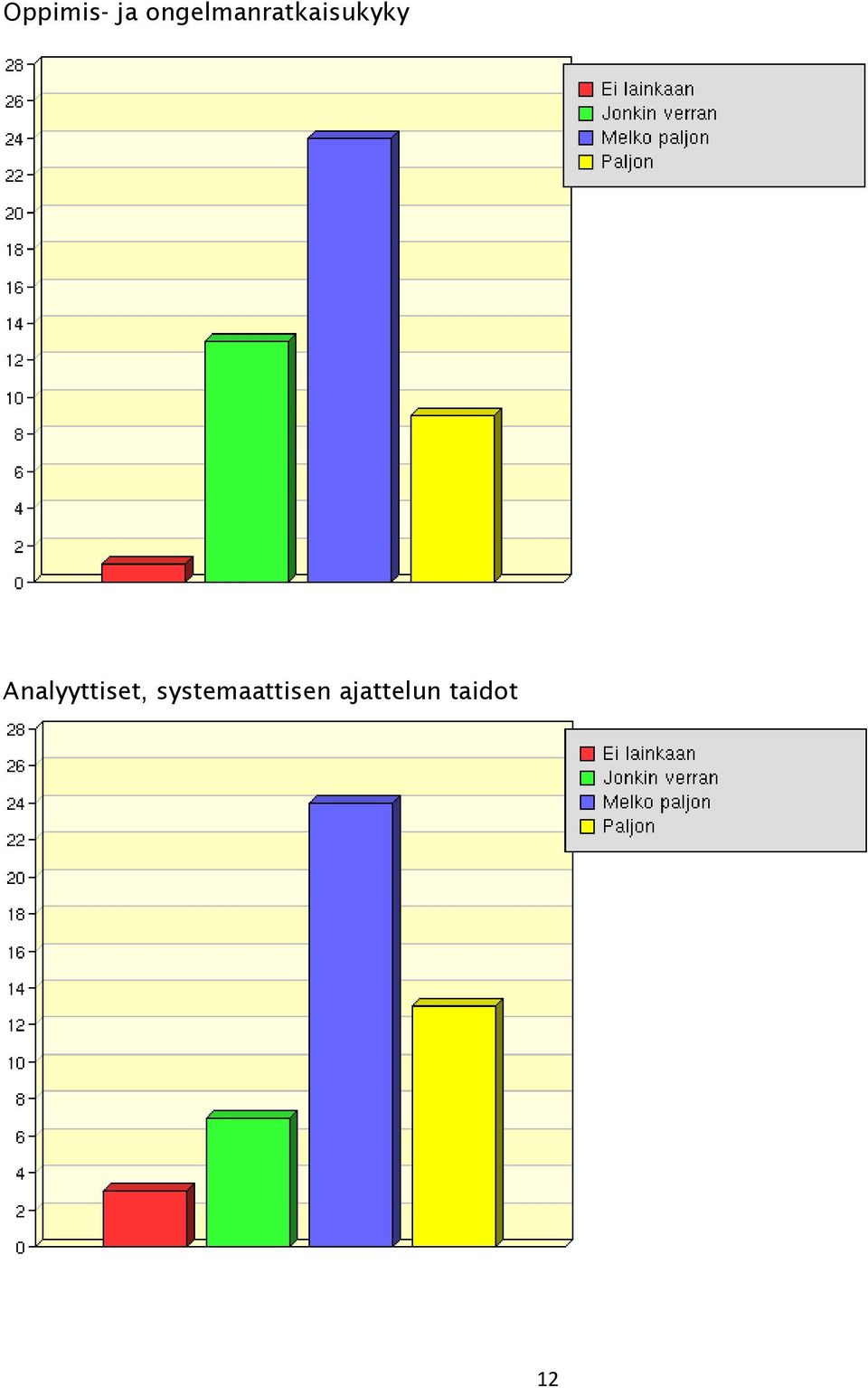 Analyyttiset,