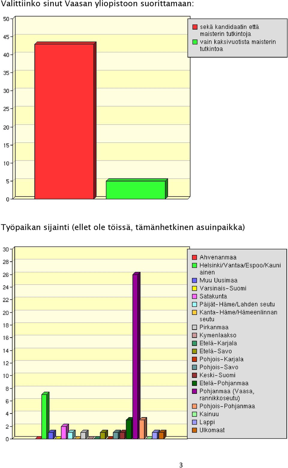 Työpaikan sijainti (ellet ole