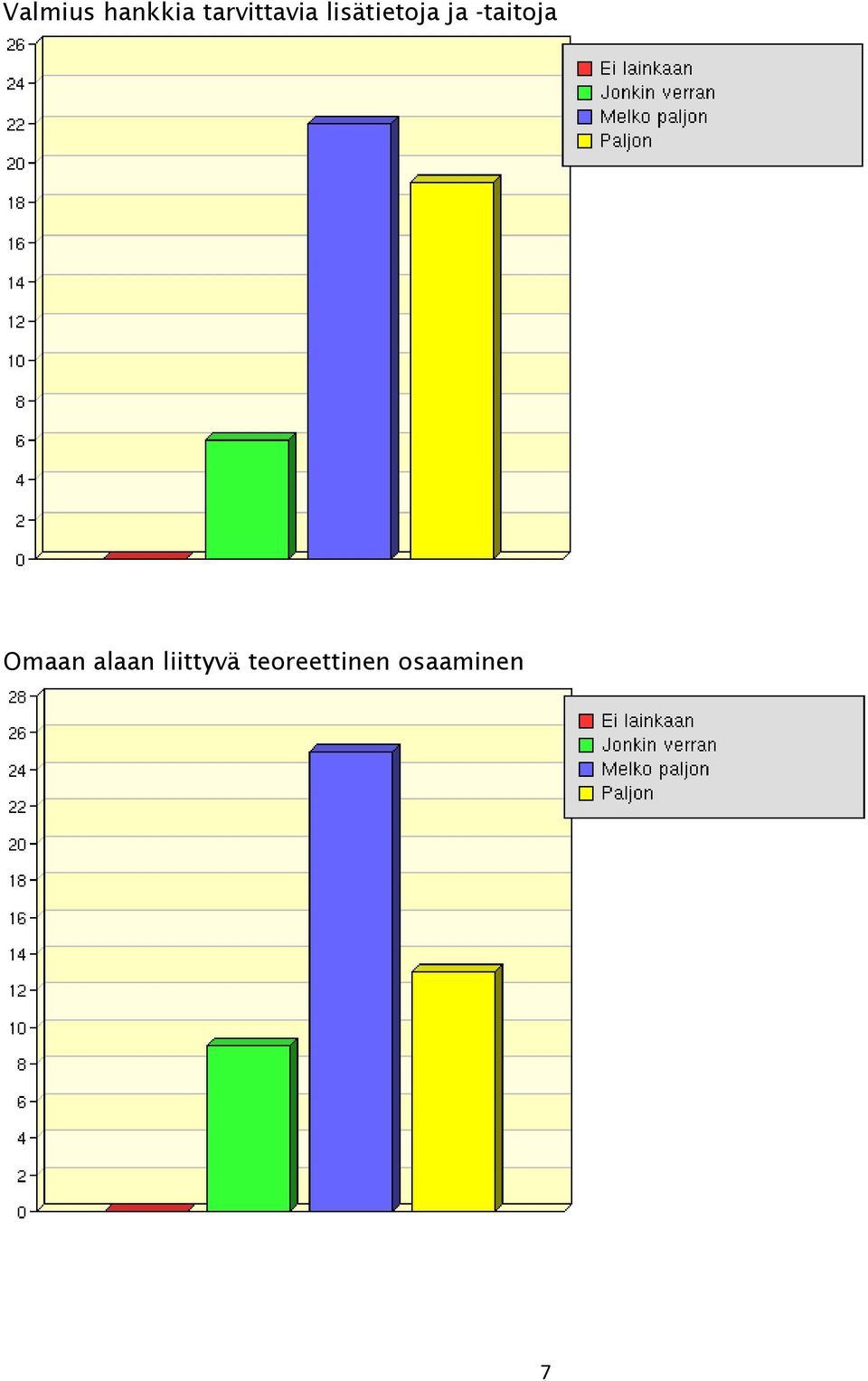 ja -taitoja Omaan alaan