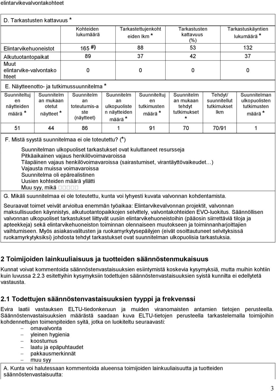 37 Muut elintarvike-valvontako hteet 0 0 0 0 E.