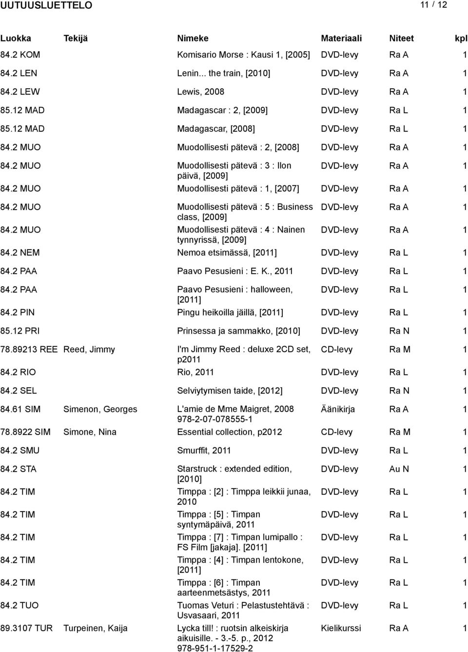 2 MUO Muodollisesti pätevä :, [2007] DVD-levy 84.2 MUO Muodollisesti pätevä : 5 : Business DVD-levy class, [2009] 84.2 MUO Muodollisesti pätevä : 4 : Nainen DVD-levy tynnyrissä, [2009] 84.